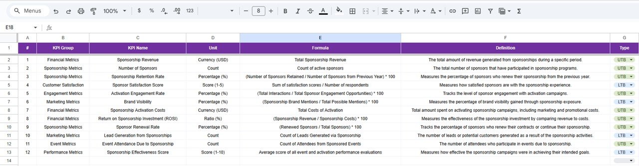 Sponsorship KPI Dashboard in Google Sheets - Image 7