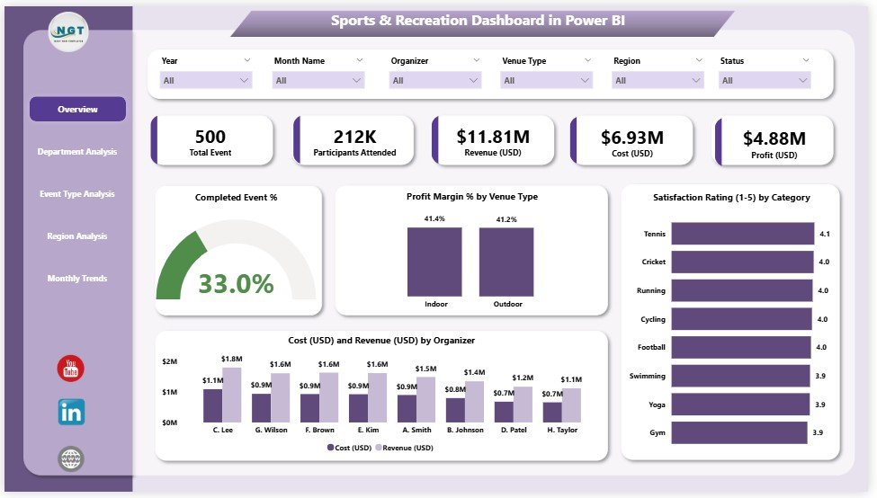 Sports & Recreation Dashboard