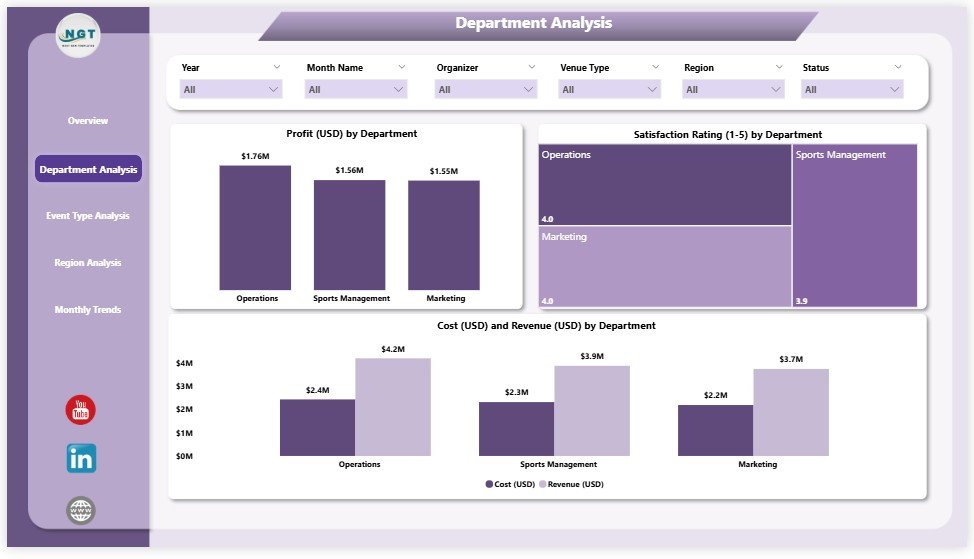 Sports & Recreation Dashboard in Power BI - Image 3