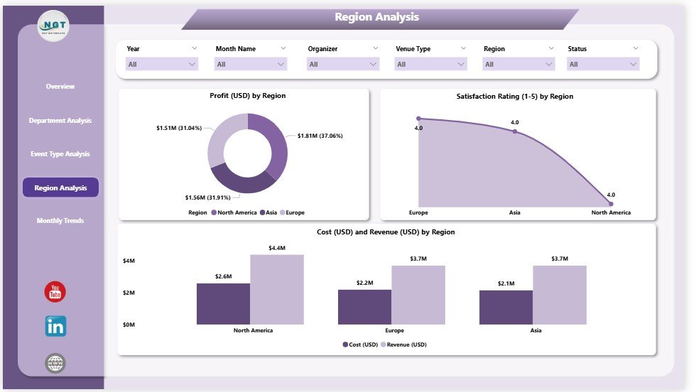 Sports & Recreation Dashboard in Power BI - Image 5