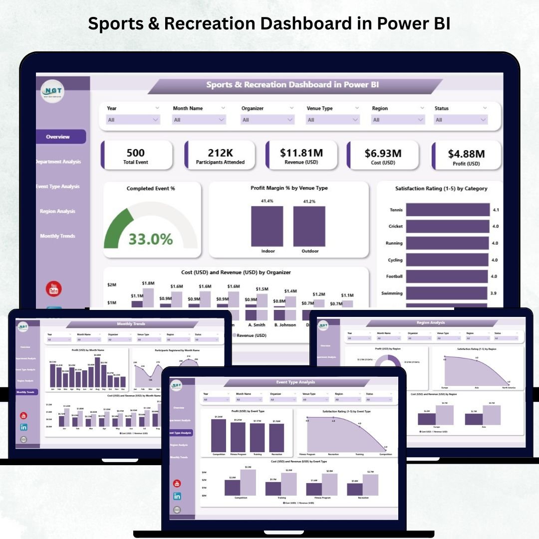 Sports & Recreation Dashboard in Power BI
