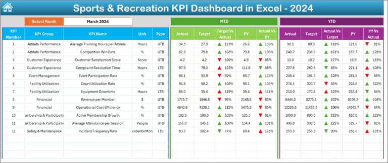 Sports & Recreation KPI Dashboard in Excel - Next Gen Templates
