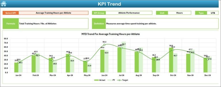 Sports & Recreation KPI Dashboard in Excel - Next Gen Templates