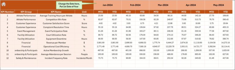 Sports & Recreation KPI Dashboard in Excel - Next Gen Templates