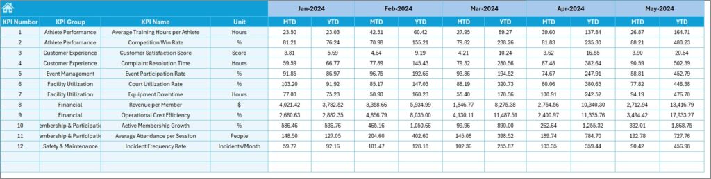 Sports & Recreation KPI Dashboard in Excel - Next Gen Templates