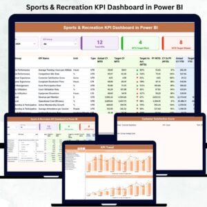 Sports & Recreation KPI Dashboard in Power BI