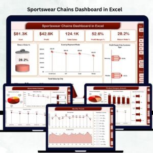 Sportswear Chains Dashboard in Excel