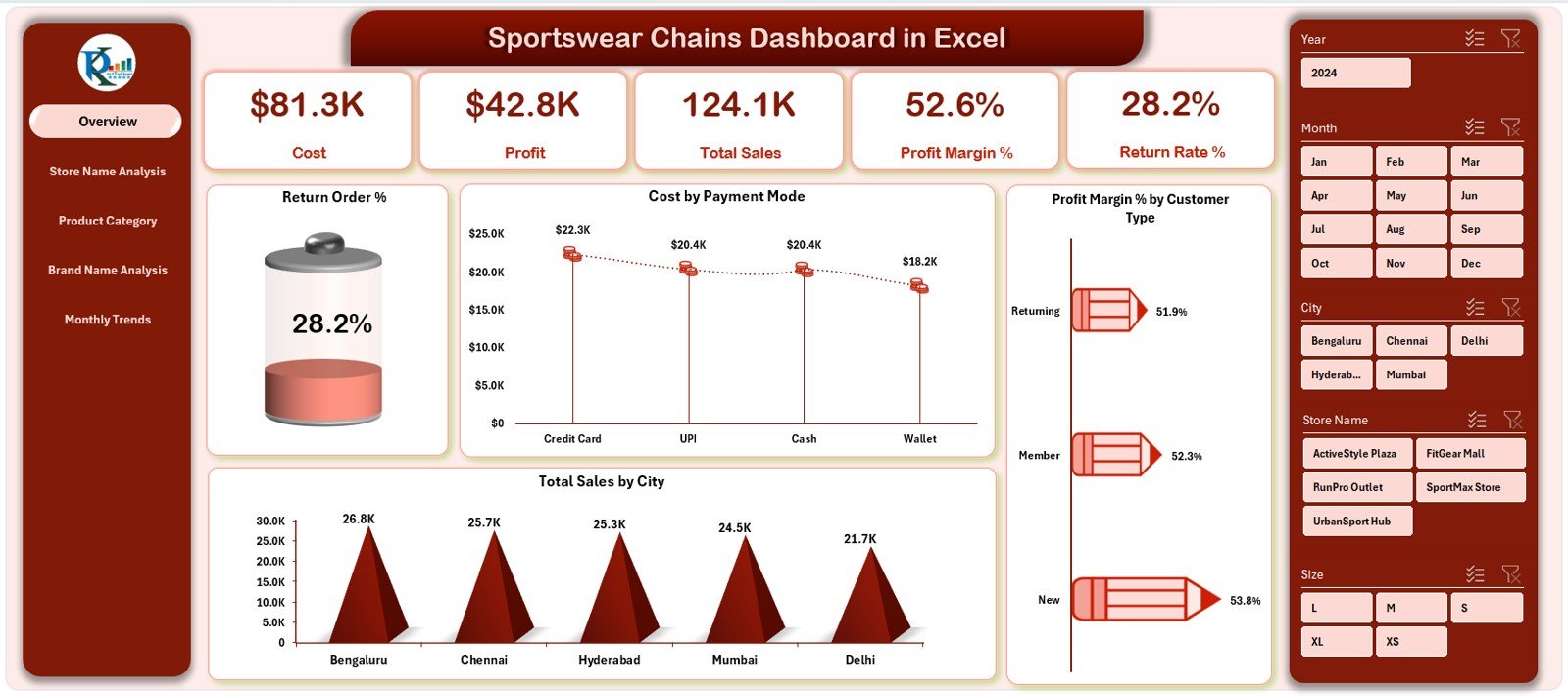 Sportswear Chains Dashboard in Excel
