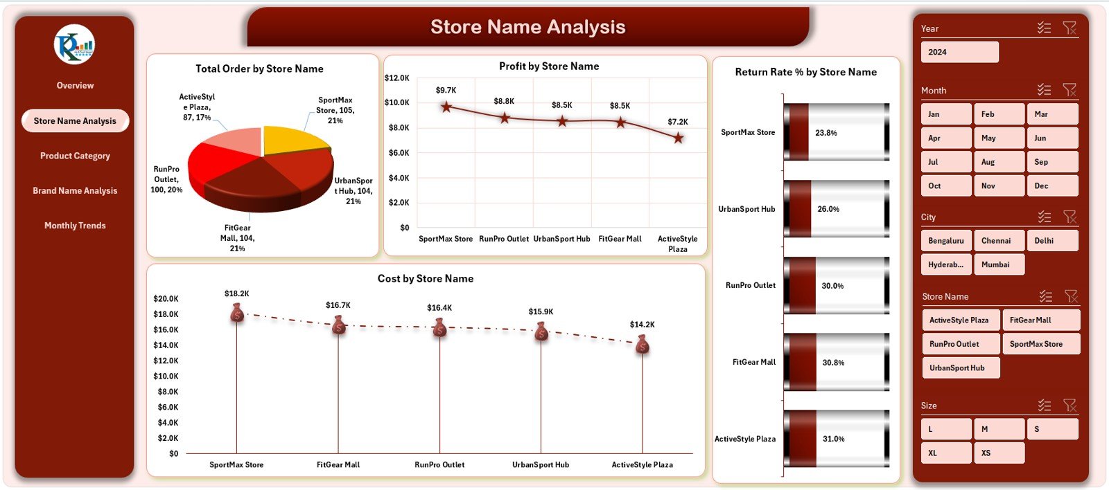 Sportswear Chains Dashboard in Excel - Image 5