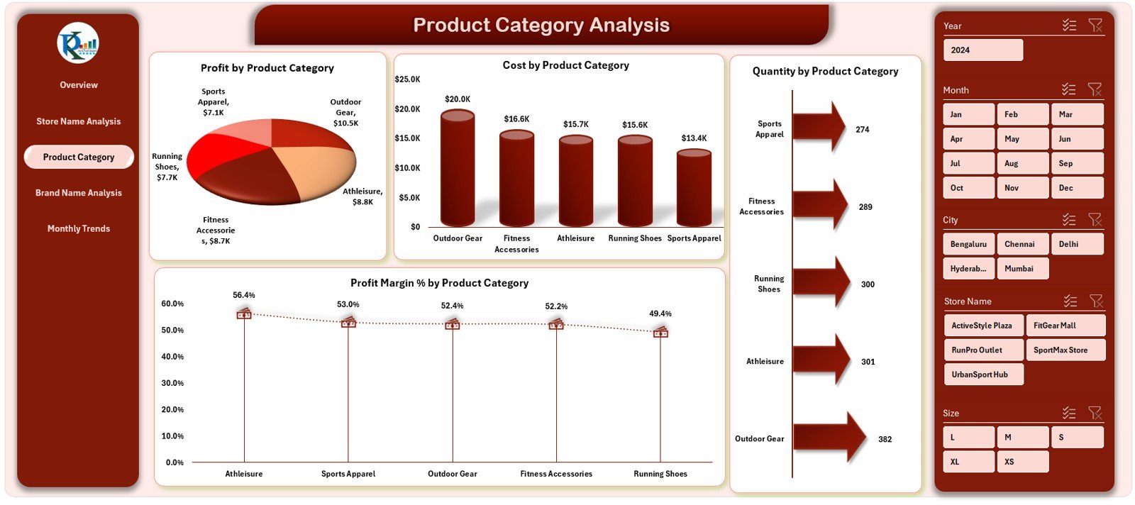 Sportswear Chains Dashboard in Excel - Image 4