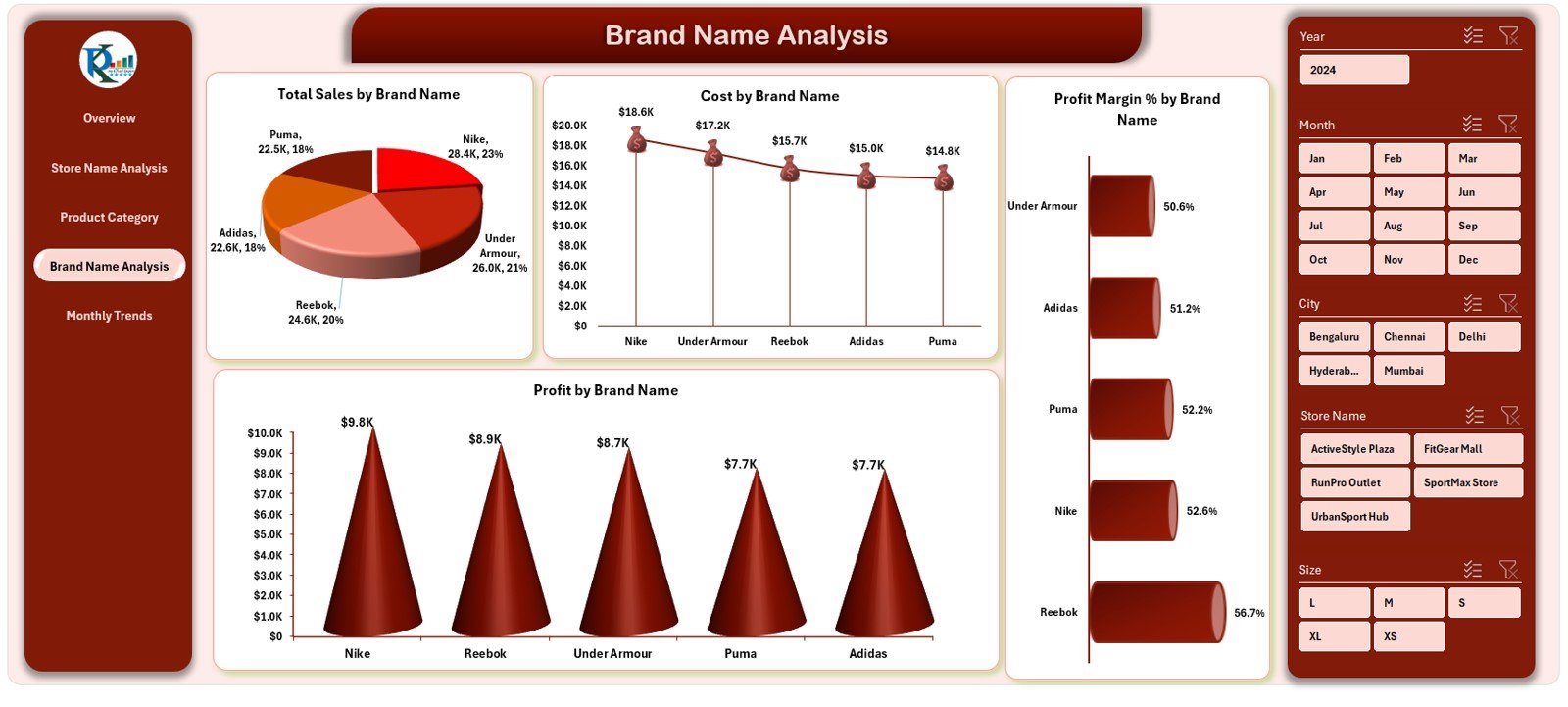 Sportswear Chains Dashboard in Excel - Image 3