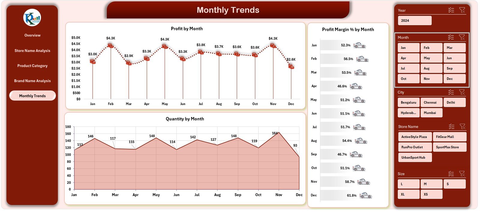 Sportswear Chains Dashboard in Excel - Image 2