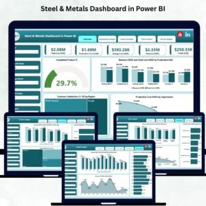 Steel & Metals Dashboard in Power BI