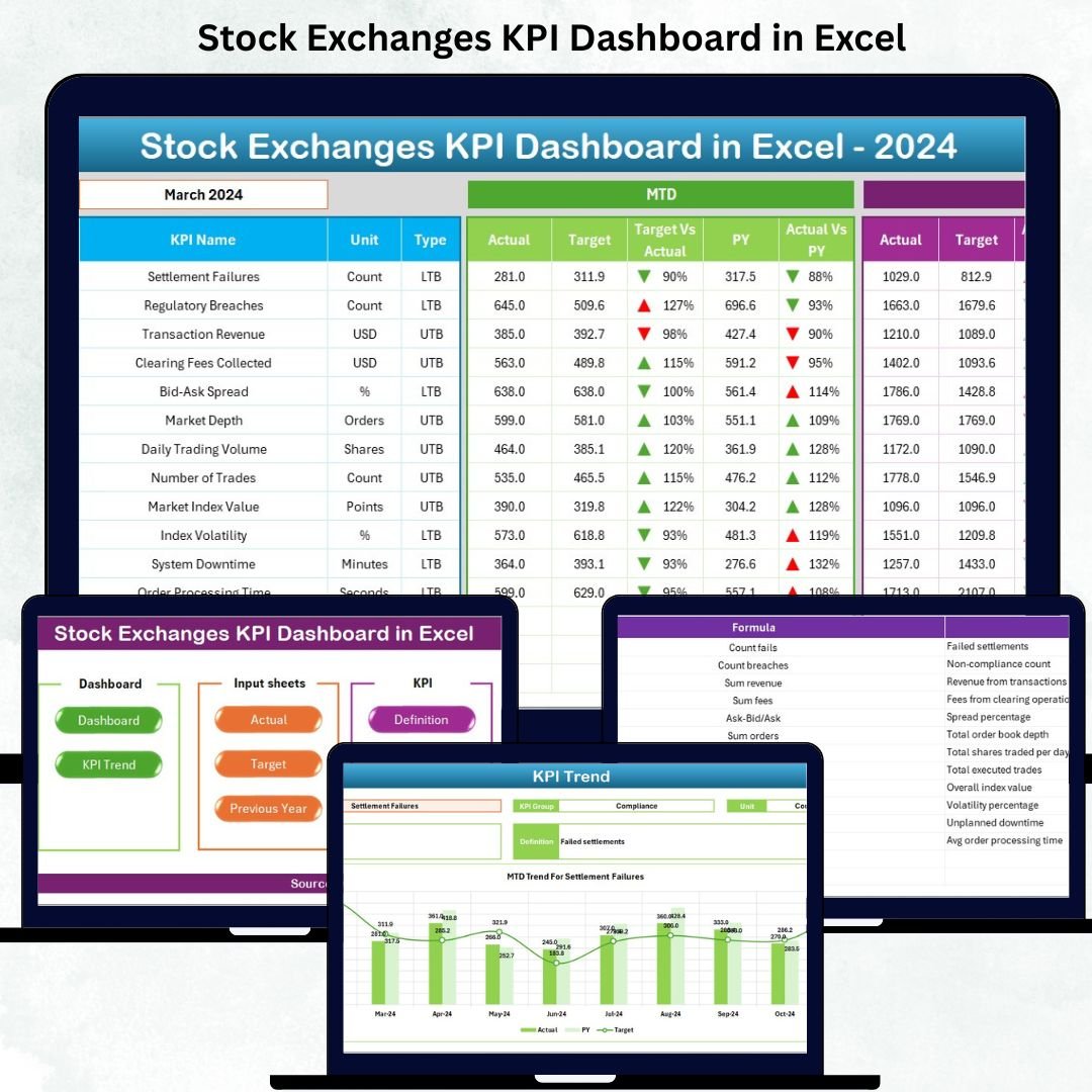 Stock Exchanges KPI Dashboard in Excel