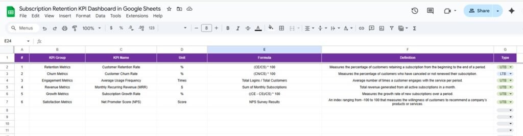 Subscription Retention KPI Dashboard in Google Sheets - Next Gen Templates