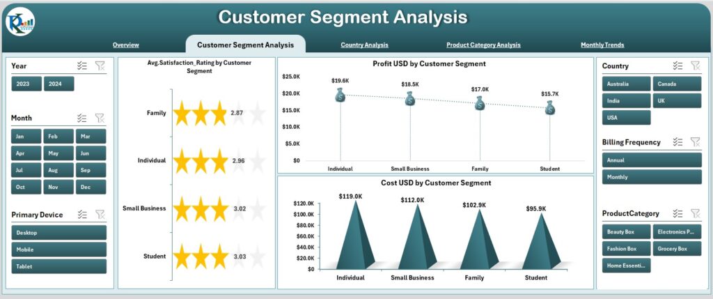 Subscription-based Retail Dashboard in Excel - Next Gen Templates