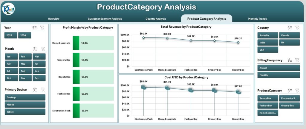 Subscription-based Retail Dashboard in Excel - Next Gen Templates