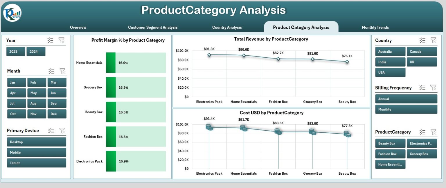 Subscription-based Retail Dashboard in Excel - Next Gen Templates