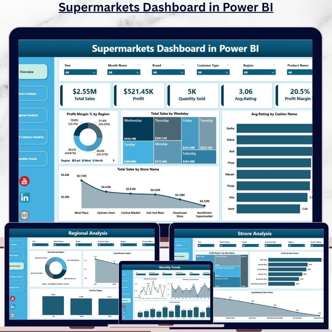 Supermarkets Dashboard in Power BI