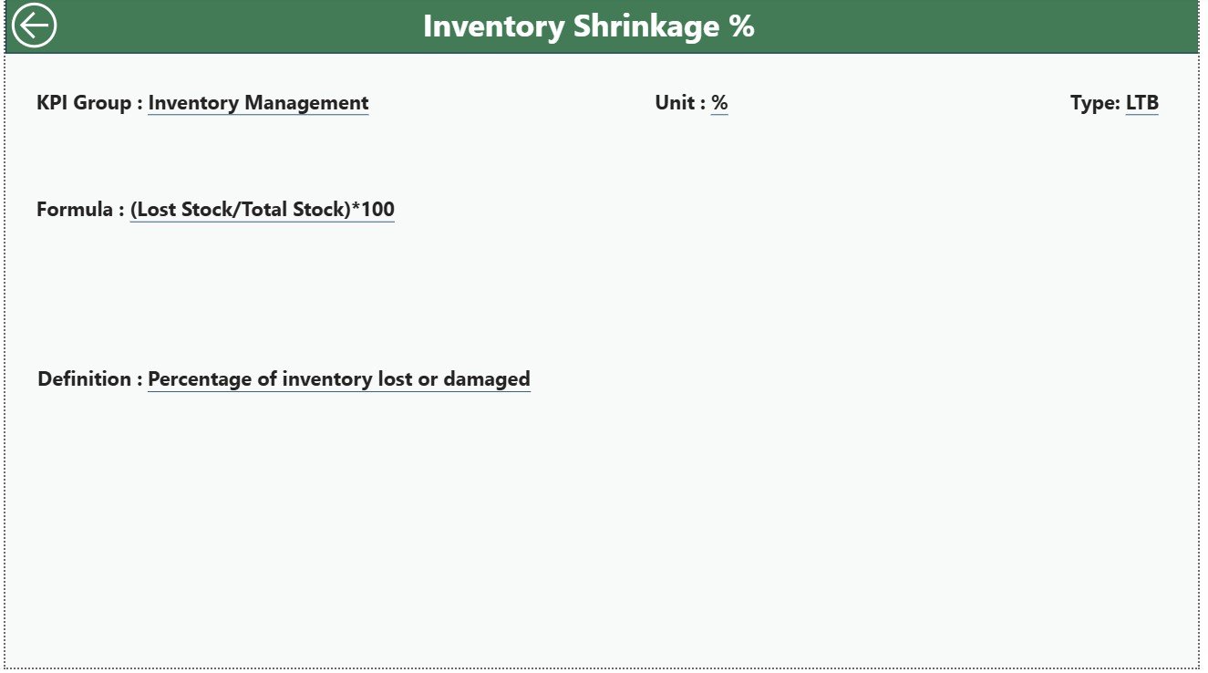 Supermarkets KPI Dashboard in Power BI - Image 4