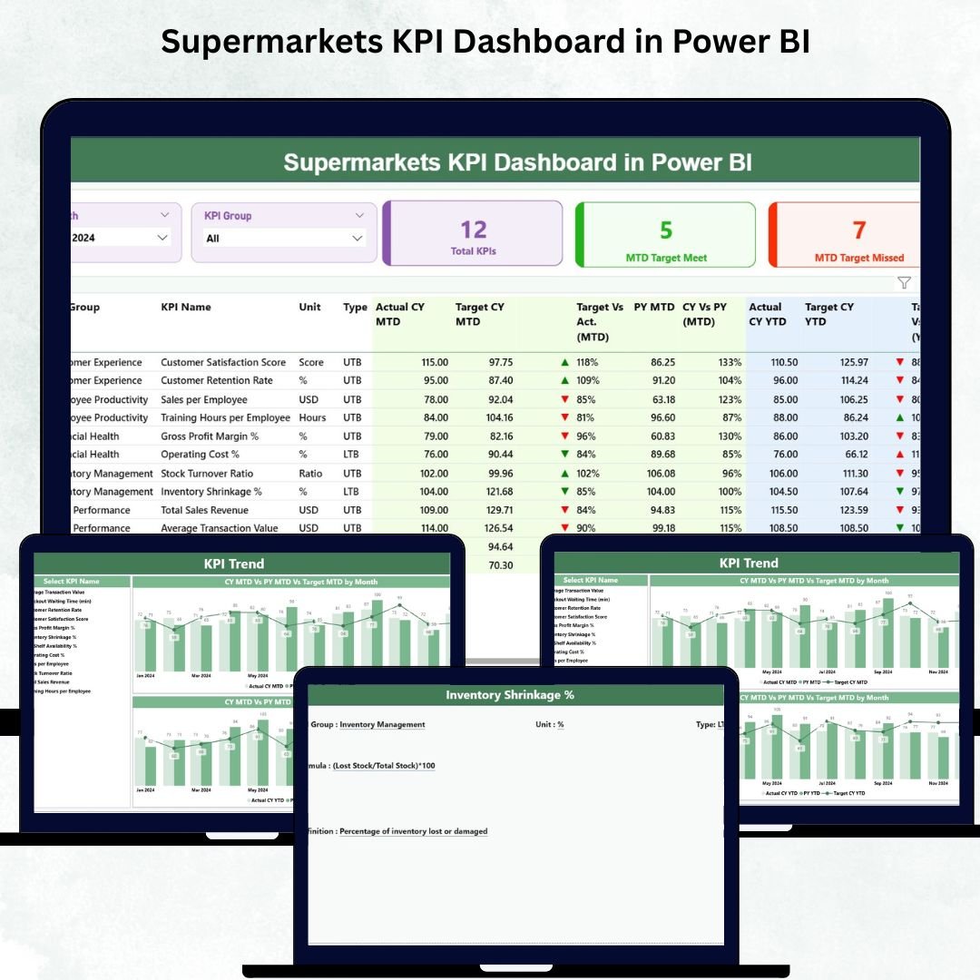 Supermarkets KPI Dashboard in Power BI