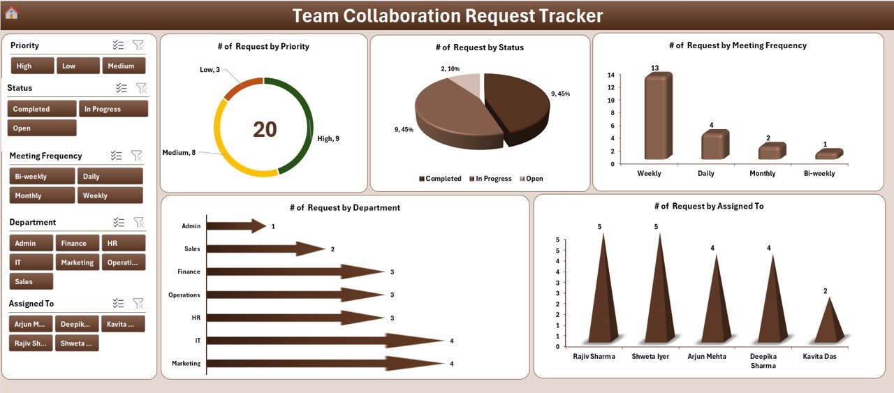 Team Collaboration Request Tracker