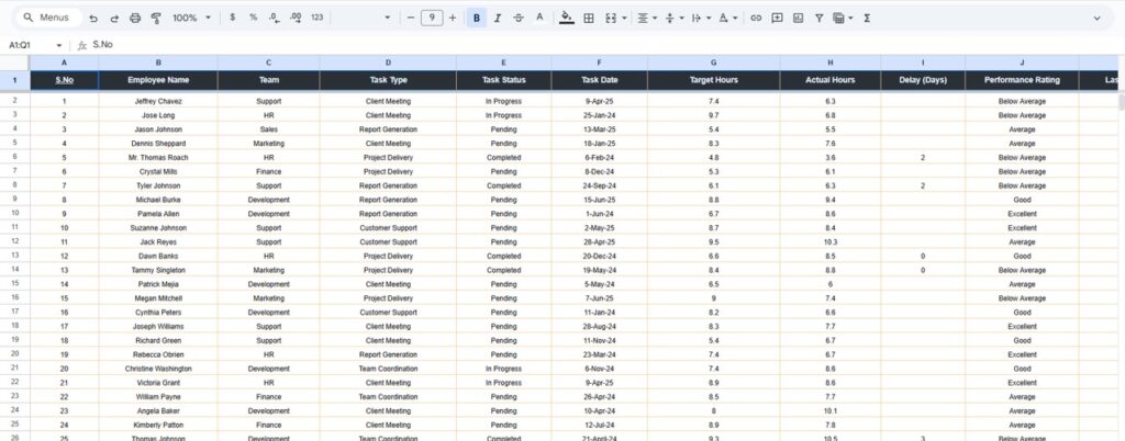 Team Performance Dashboard in Google Sheets - Next Gen Templates