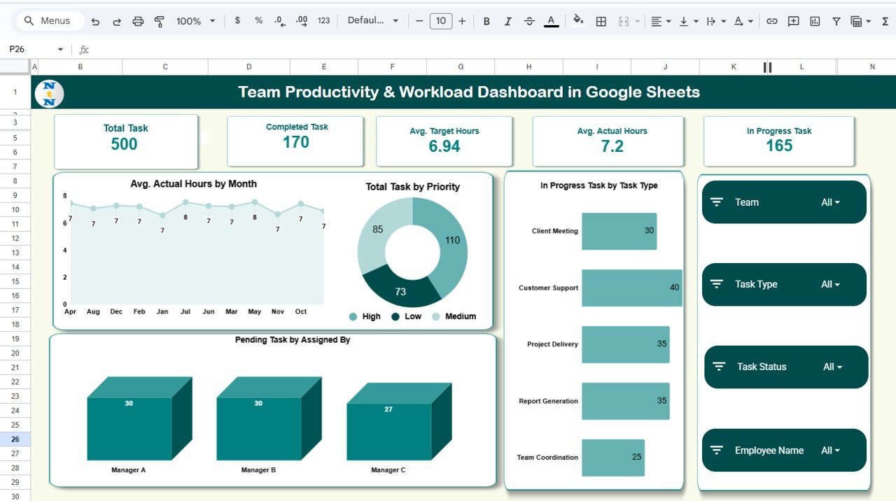 Team Productivity & Workload Dashboard in Google Sheets