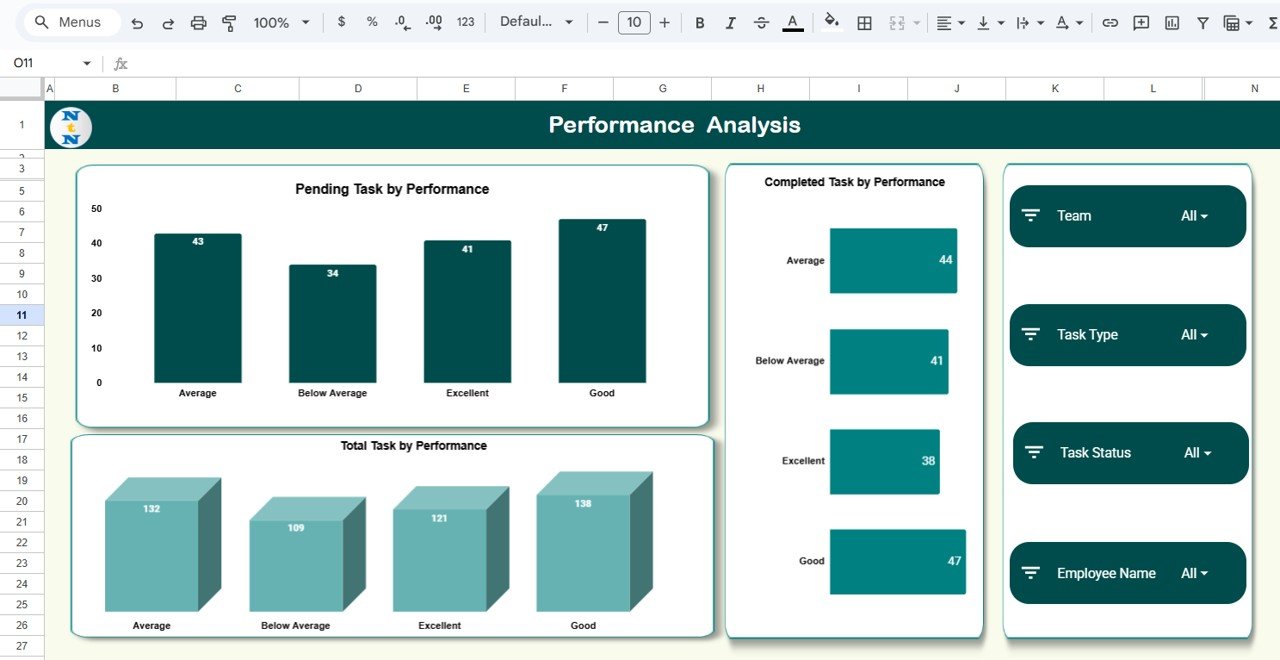 Team Productivity & Workload Dashboard in Google Sheets - Image 4