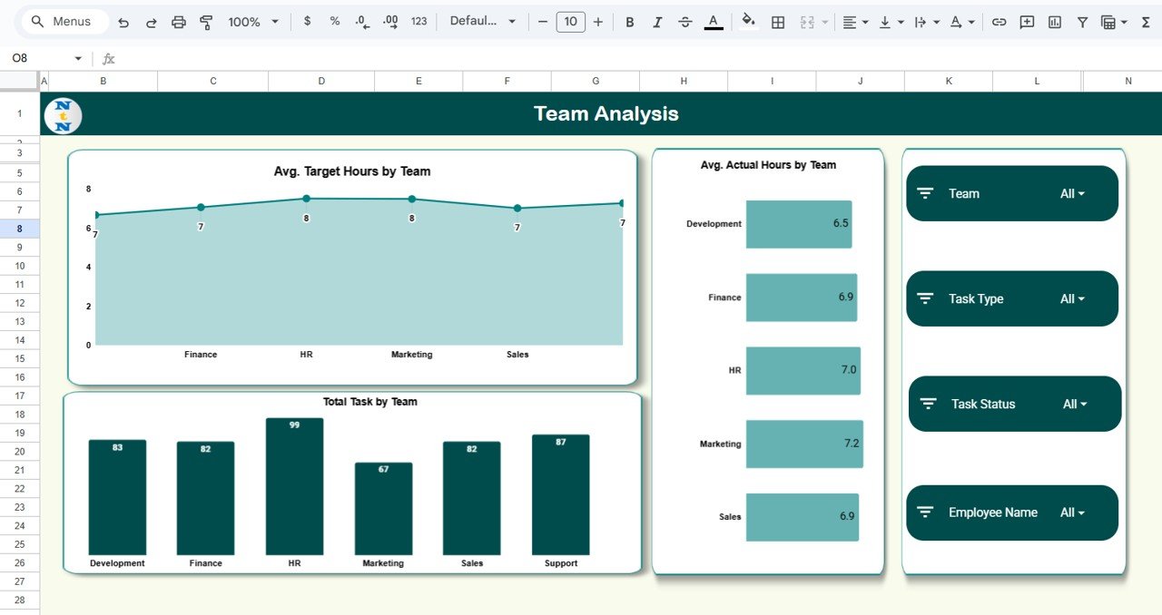 Team Productivity & Workload Dashboard in Google Sheets - Image 5