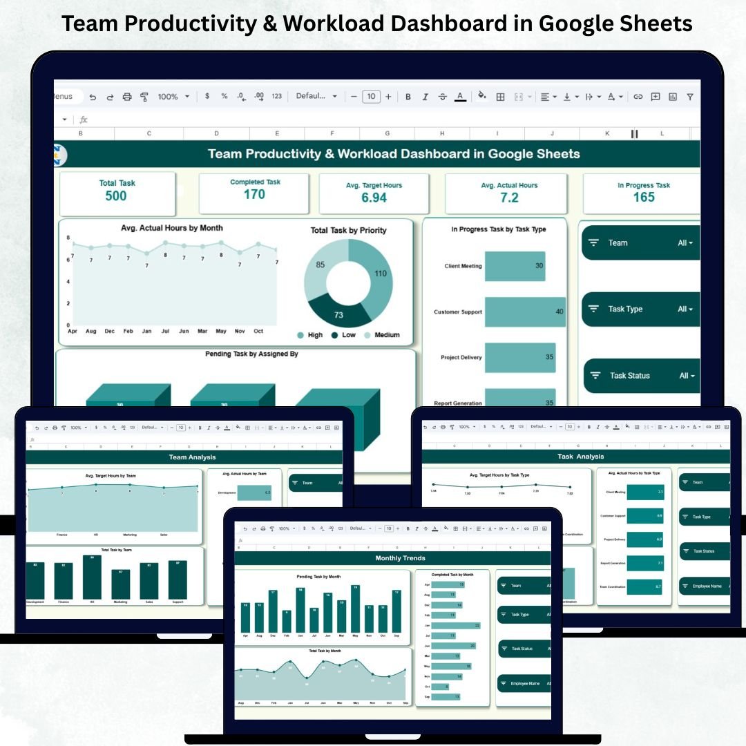 Team Productivity & Workload Dashboard in Google Sheets