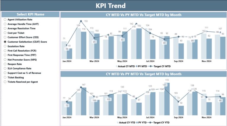 Tech Support Efficiency KPI Dashboard in Power BI - Next Gen Templates
