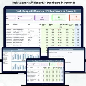 Tech Support Efficiency KPI Dashboard in Power BI