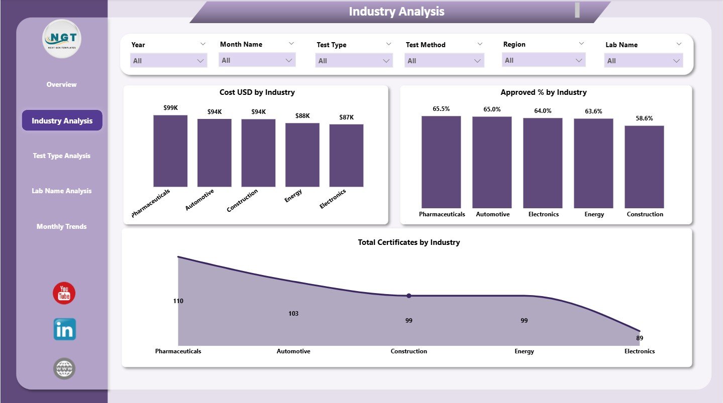 Test Lab Certifications Dashboard in Power BI - Image 5