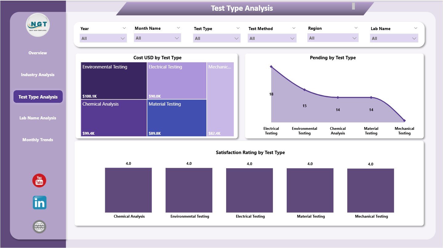 Test Lab Certifications Dashboard in Power BI - Image 4