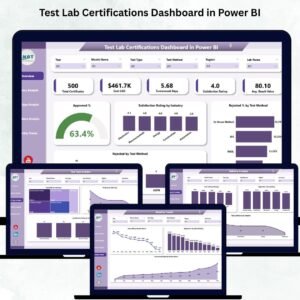 Test Lab Certifications Dashboard in Power BI