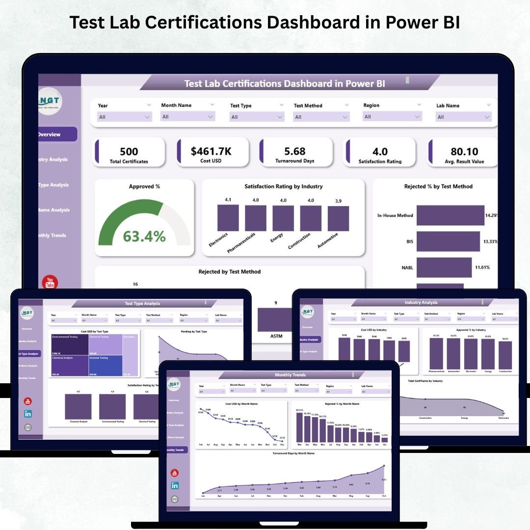 Test Lab Certifications Dashboard in Power BI