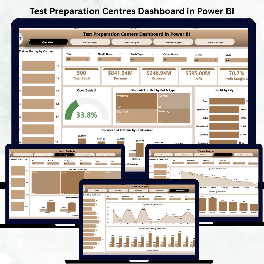 Test Preparation Centres Dashboard in Power BI