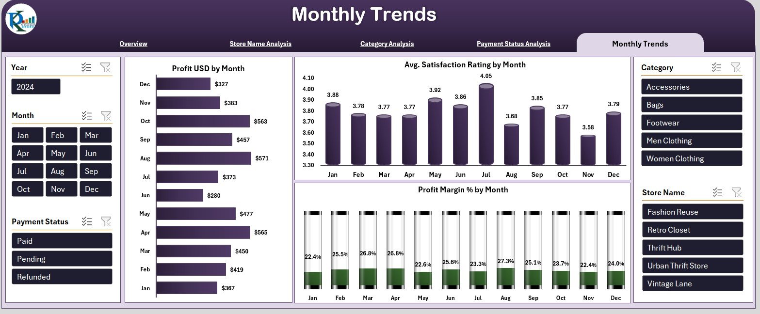 Thrift Fashion Dashboard in Excel - Image 2