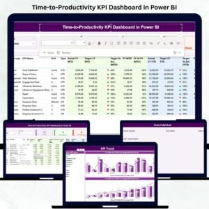 Time-to-Productivity KPI Dashboard in Power BI