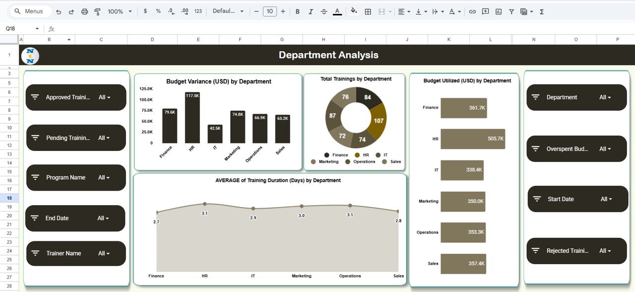 Training Budget Dashboard in Google Sheets - Image 3