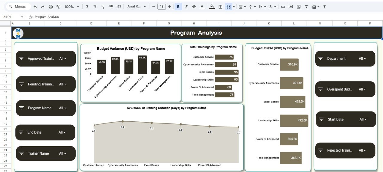 Training Budget Dashboard in Google Sheets - Image 4