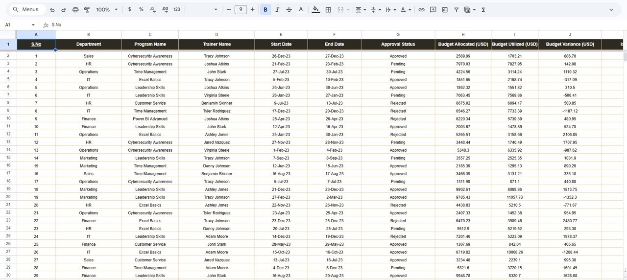 Training Budget Dashboard in Google Sheets - Image 7