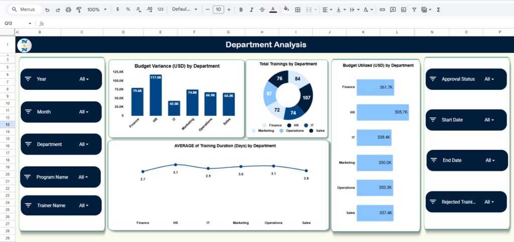 Training Financial Planning Dashboard in Google Sheets - Next Gen Templates