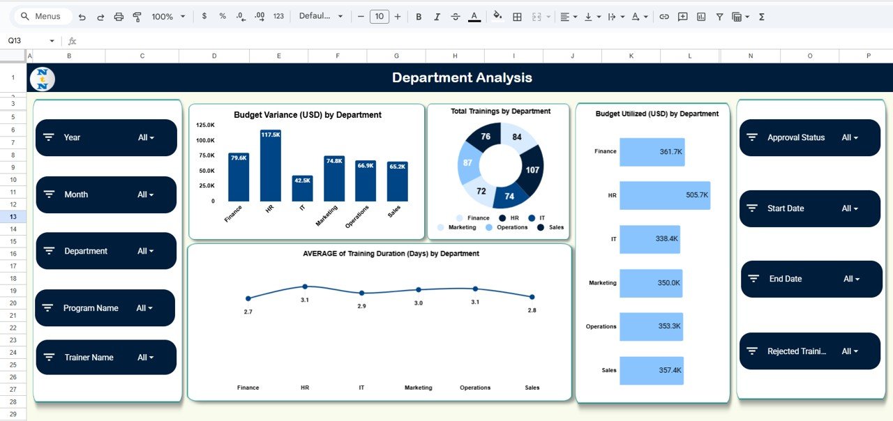 Training Financial Planning Dashboard in Google Sheets - Image 3