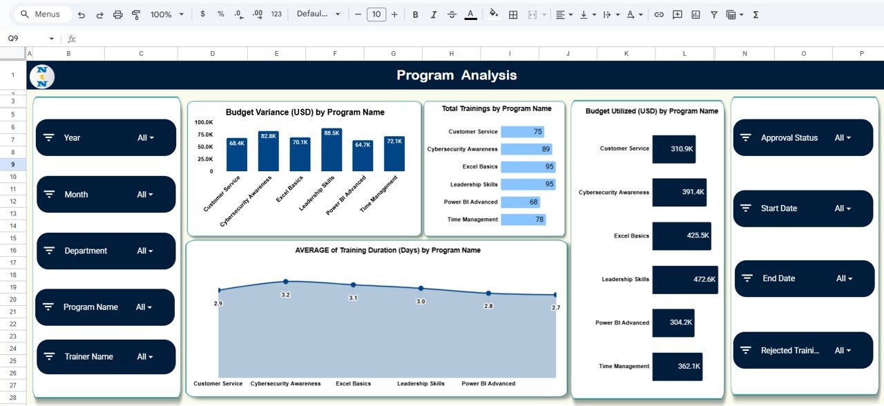 Training Financial Planning Dashboard in Google Sheets - Image 4