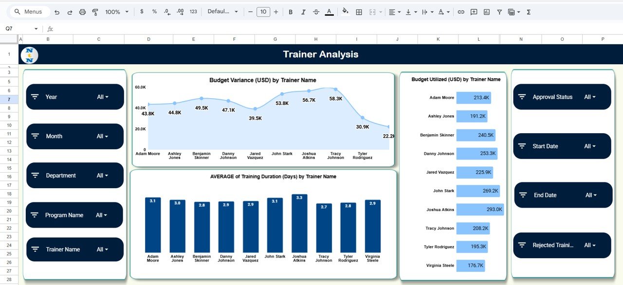 Training Financial Planning Dashboard in Google Sheets - Image 5