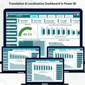 Translation & Localization Dashboard in Power BI