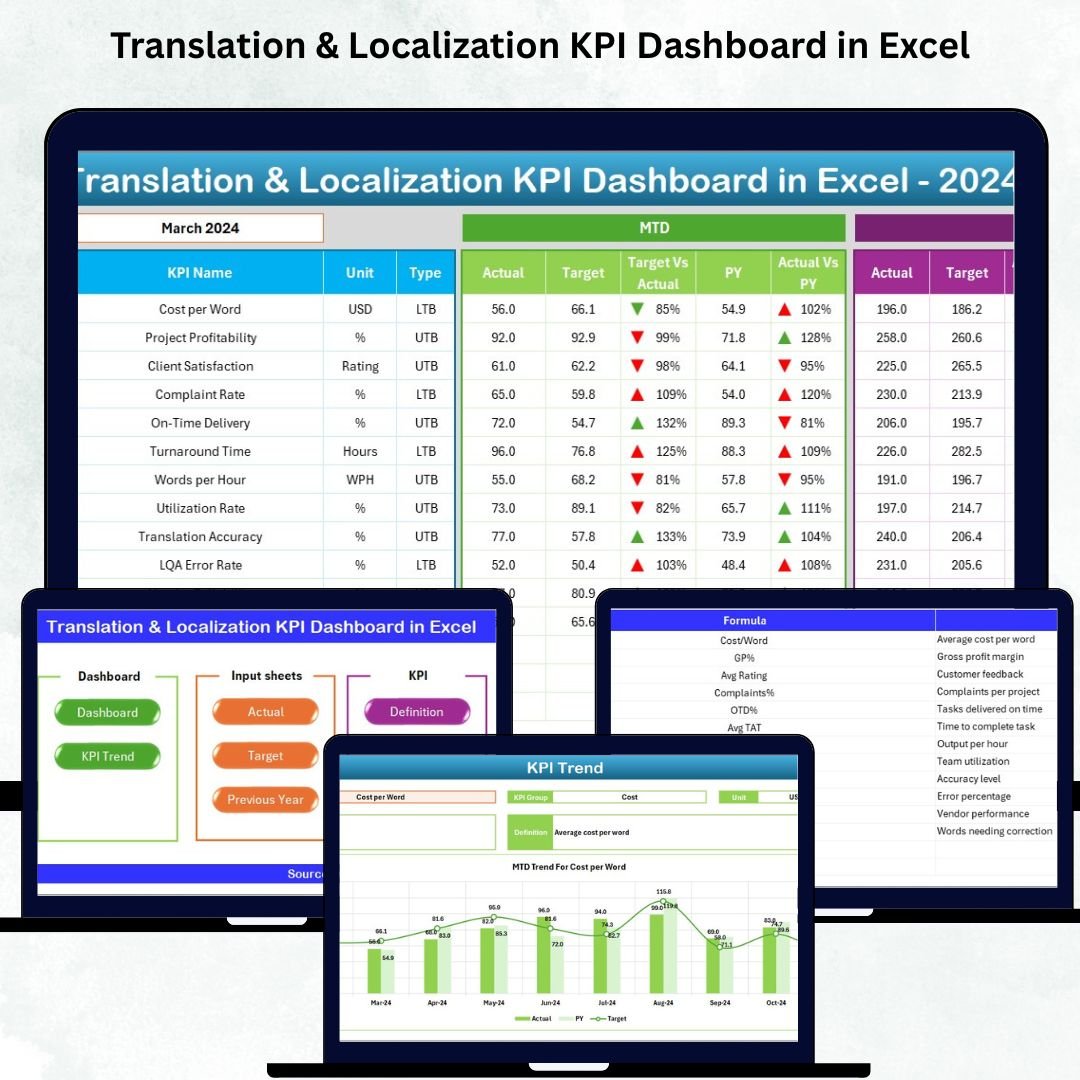 Translation & Localization KPI Dashboard in Excel