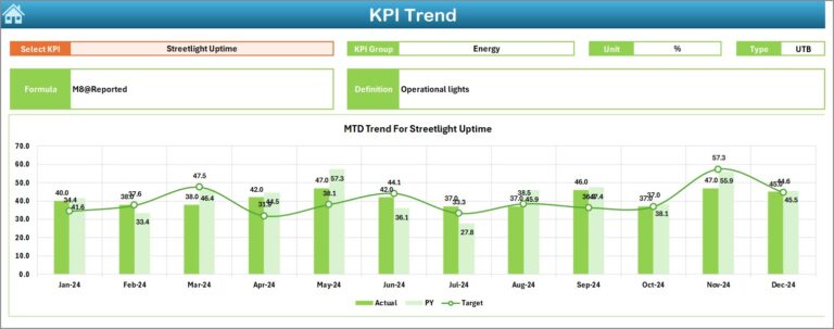 Urban Infrastructure KPI Dashboard in Excel - Next Gen Templates